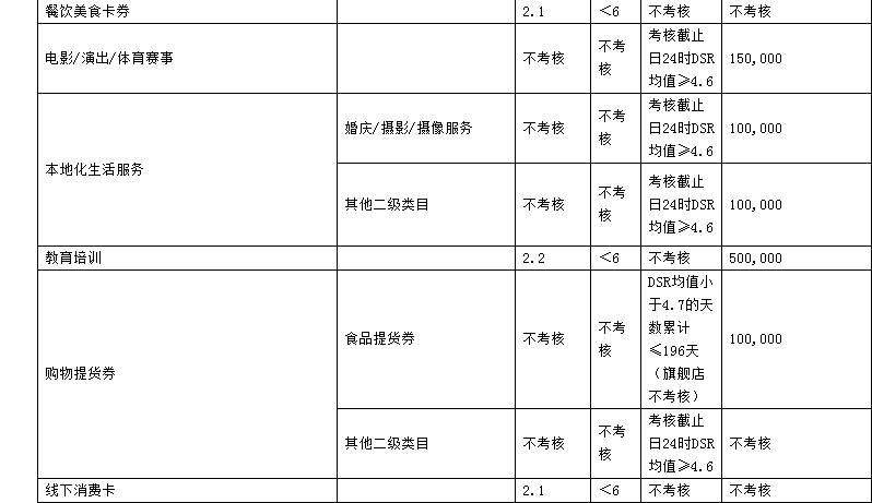 2023年天貓商家考核標(biāo)準(zhǔn)是什么